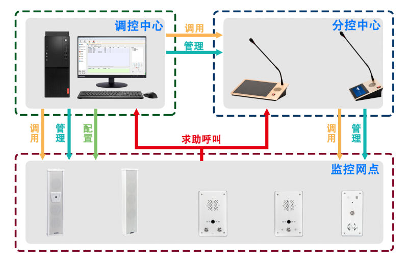 IP PBX系統是什么？IP PBX如何工作的？IP PBX系統介紹工作原理